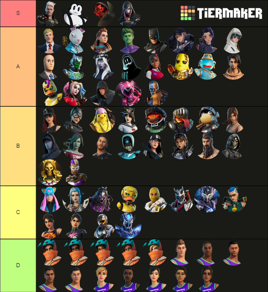 Fortnite all Chapter 2 Season 6 skins Tier List (Community Rankings ...