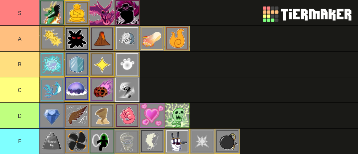 Blox fruits update 17 Tier List (Community Rankings) - TierMaker