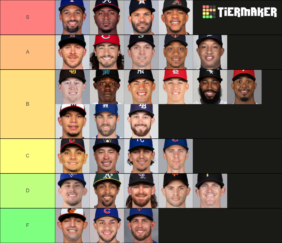 2022 MLB 2B Rankings Tier List Rankings) TierMaker