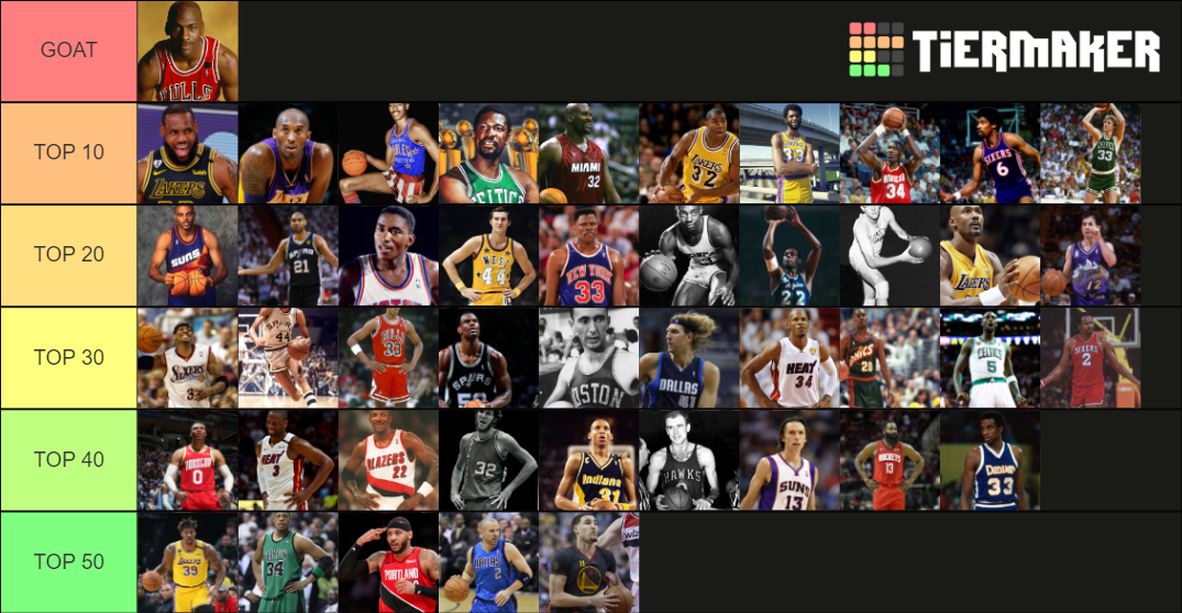 Ranking The Top 50 Nba Players Of All Time Tier List Community