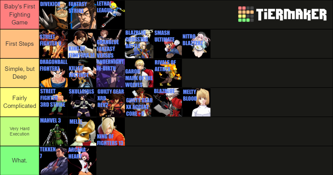Fighting Games Tier List Rankings) TierMaker