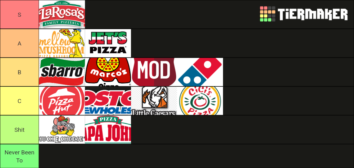 Pizza Chains Tier List Community Rankings TierMaker pizza-chains-tier-list-community-rankings-tiermaker