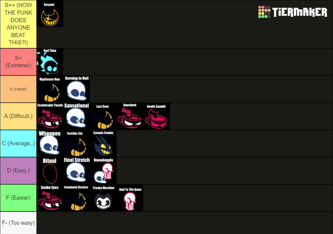 FNF Indie Cross Songs Tier List (Community Rankings) - TierMaker