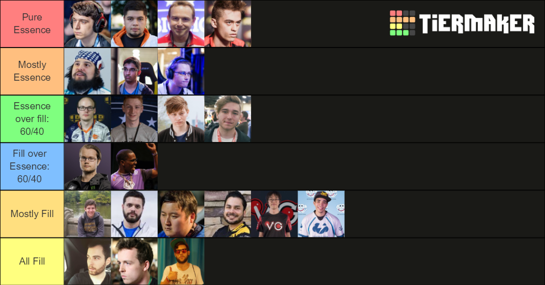 Top Melee Players Tier List Rankings) TierMaker