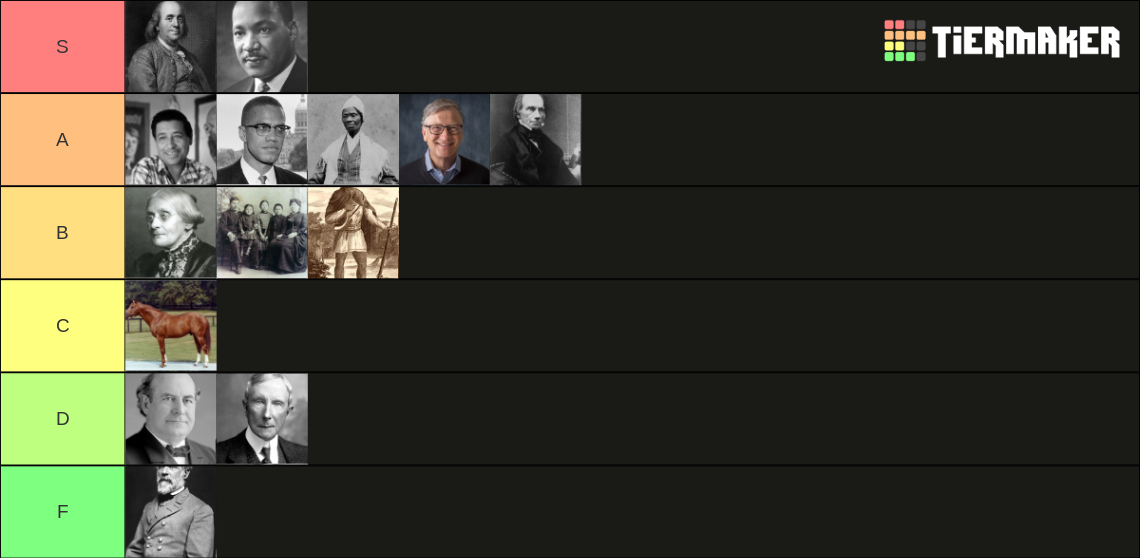 US historical figures Tier List Rankings) TierMaker