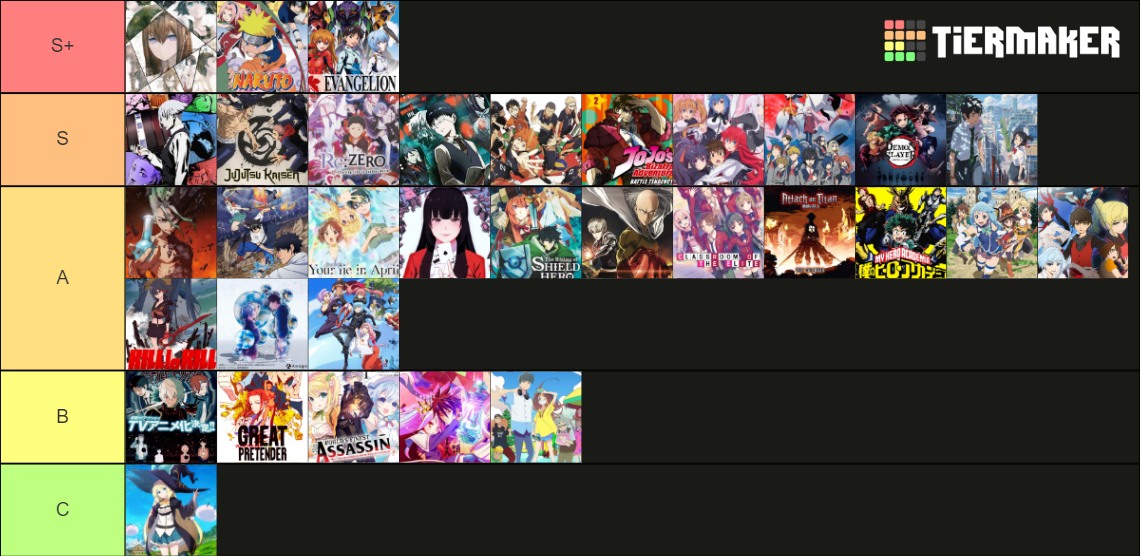 Anime Tierlist Tier List (Community Rankings) - TierMaker