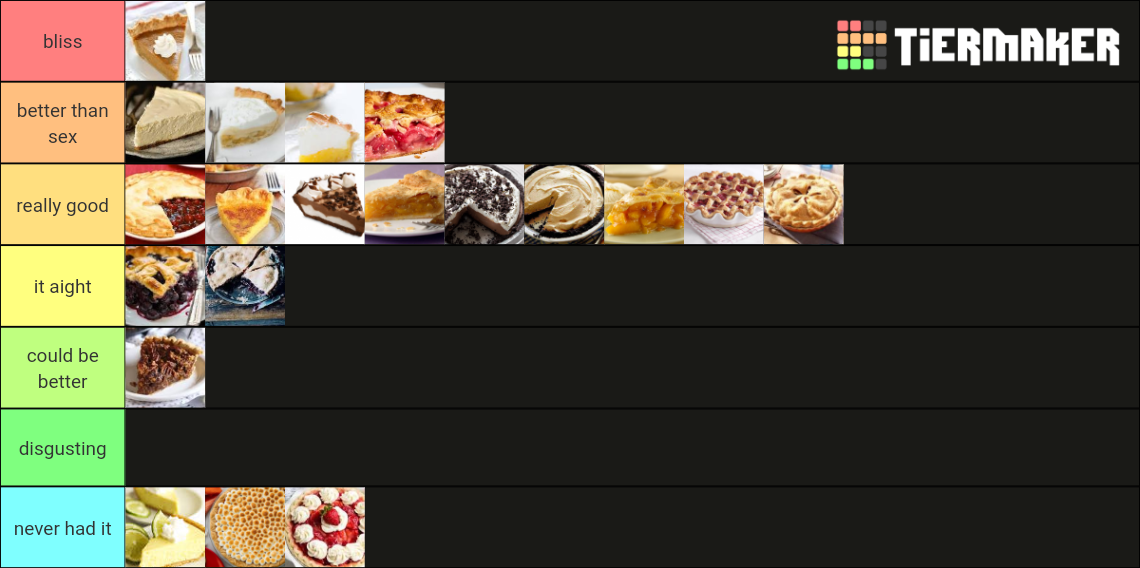 pie flavors Tier List Rankings) TierMaker