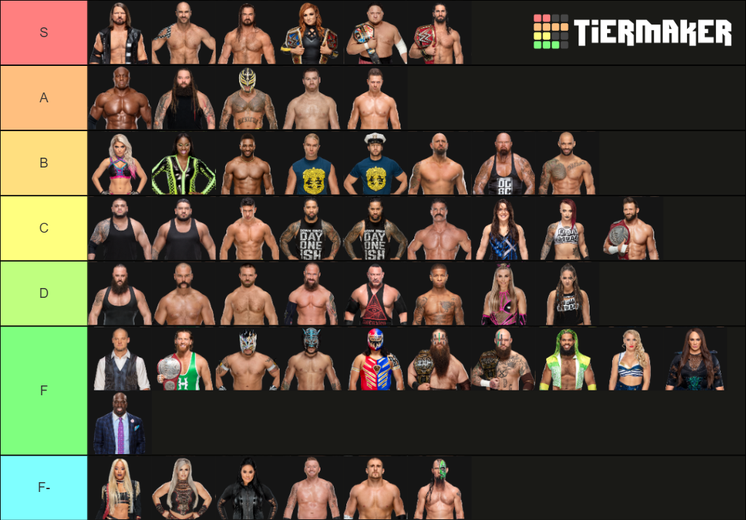 WWE Monday Night RAW Wrestlers Tier List (Community Rankings) - TierMaker