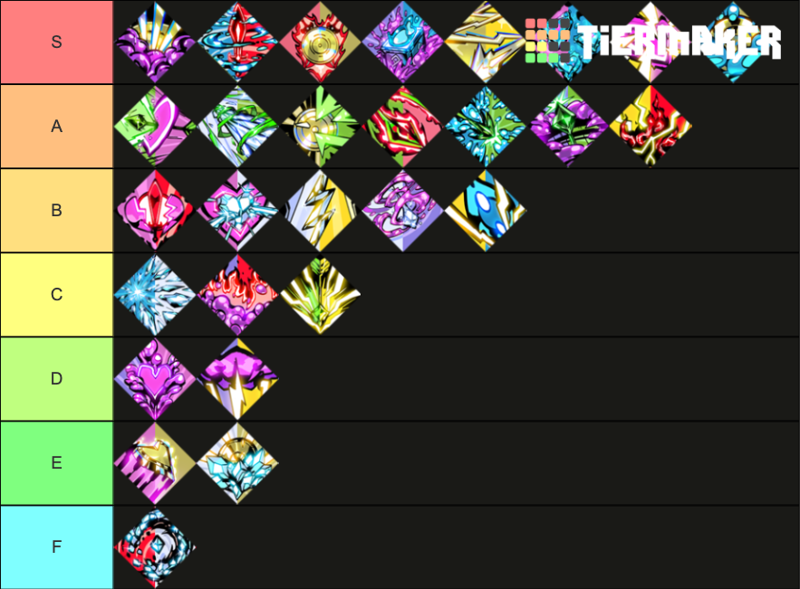 Hades Duo Boons Tier List Rankings) TierMaker