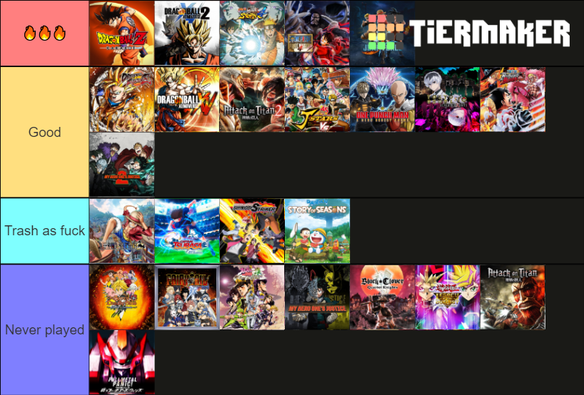 PS4 Anime Game Tier List Rankings) TierMaker