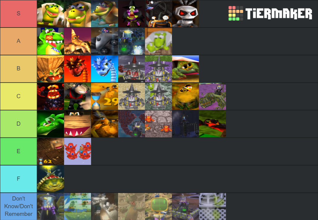 BanjoKazooie Bosses Tier List Rankings) TierMaker