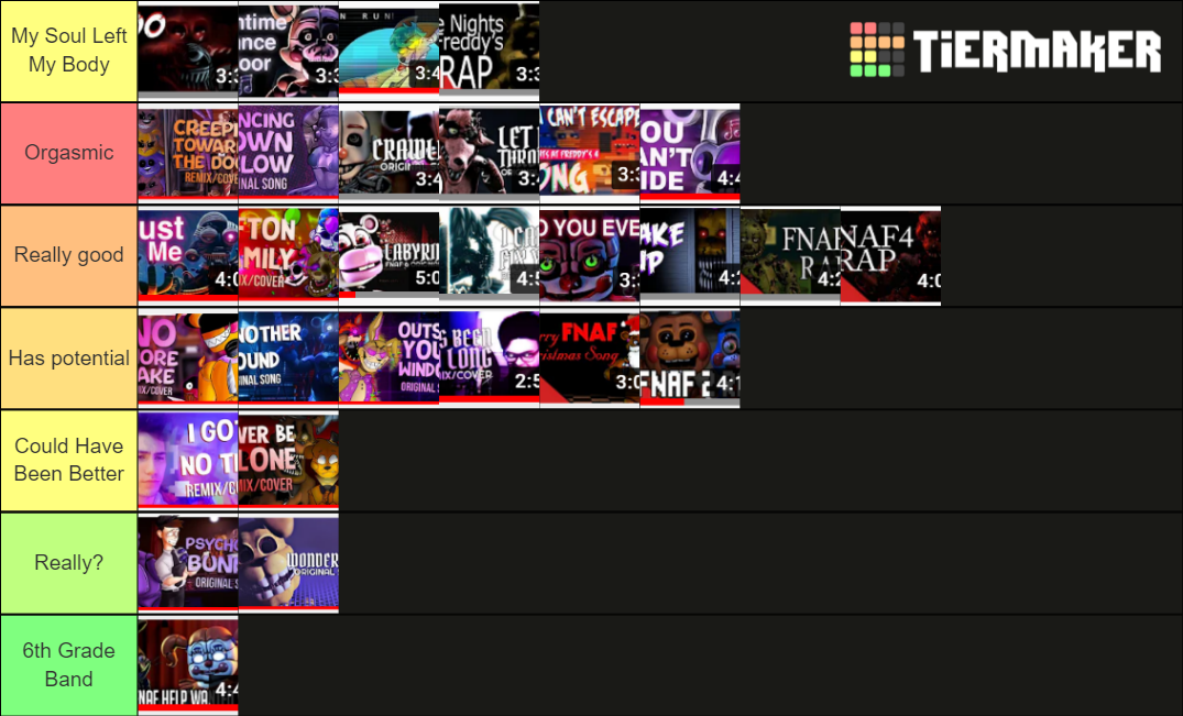 FNaF Songs Tier List Community Rankings TierMaker