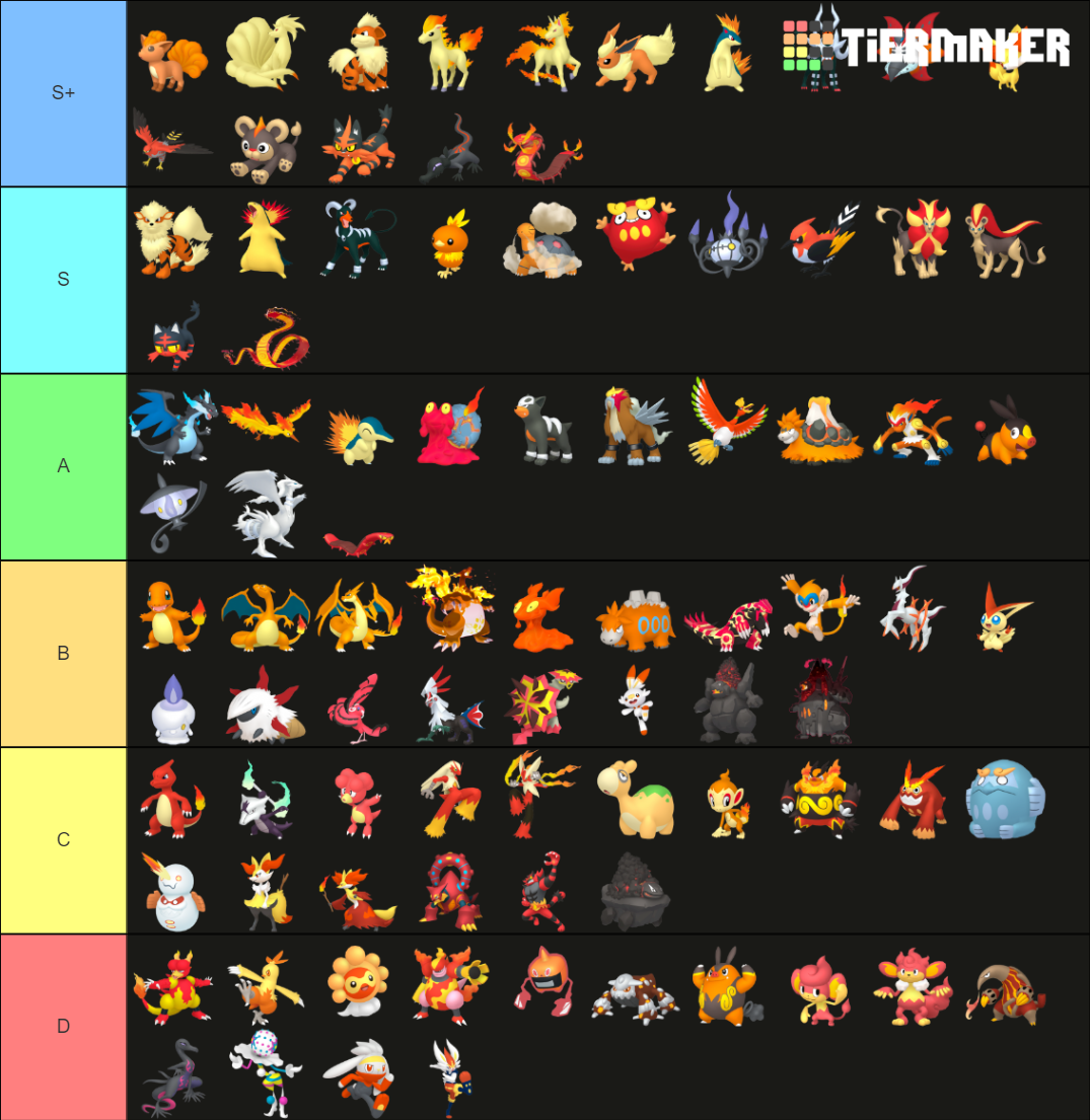 All Fire Type Pokemon Home Renders Tier List Communit - vrogue.co