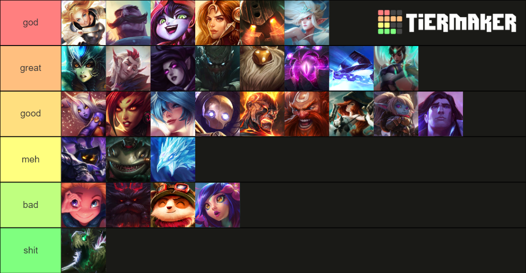 Best Support LoL Tier List Rankings) TierMaker