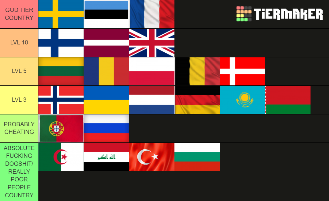 FACEIT COUNTRY TIER RANKING Tier List (Community Rankings) - TierMaker