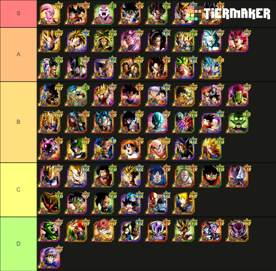 Dokkan Battle LR Tierlist Tier List Rankings) TierMaker