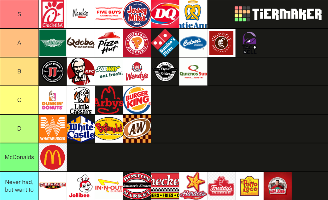 American Fast Food Tier List Rankings) TierMaker