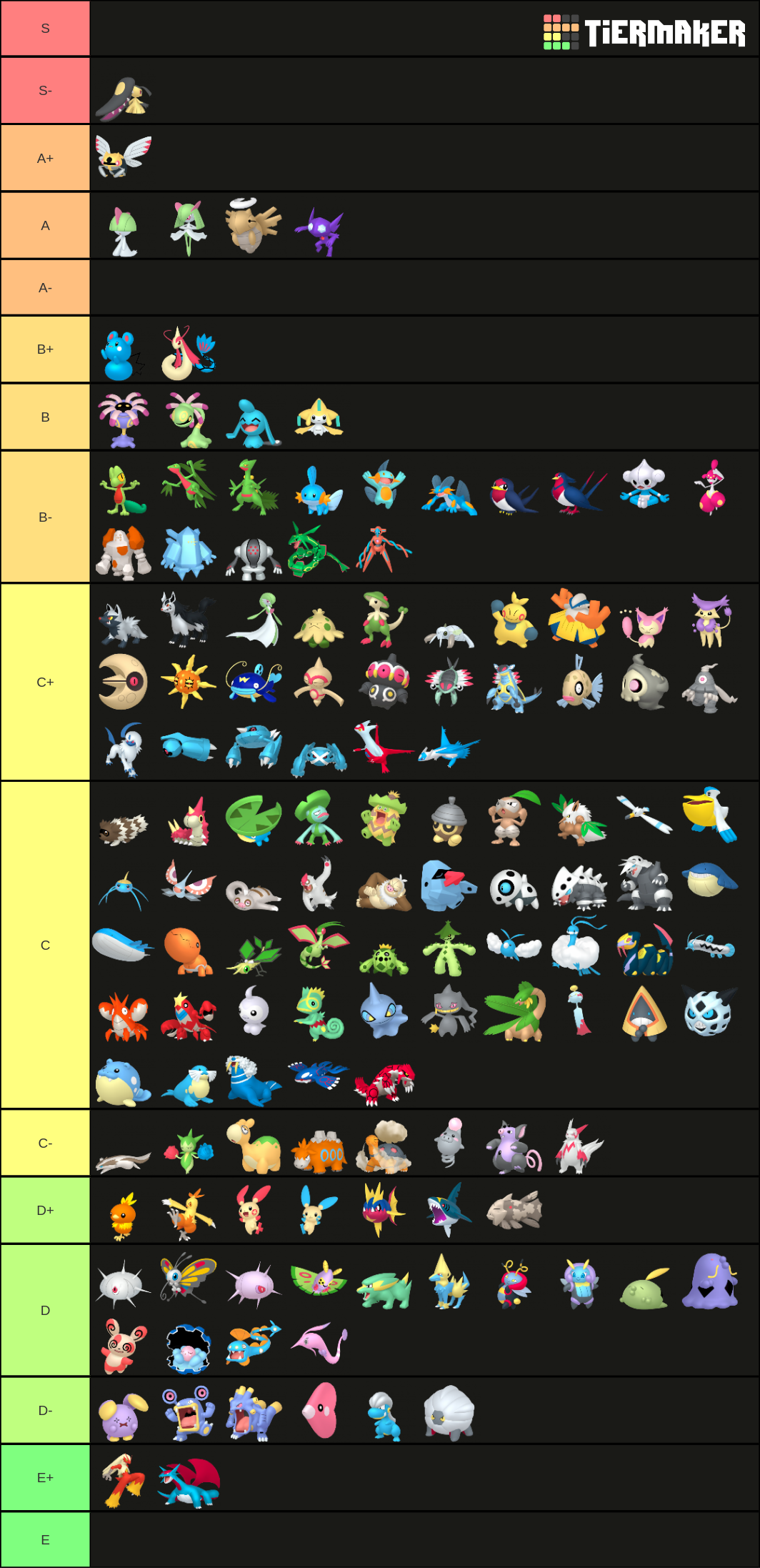 Generation III Pokémon Tier List Rankings) TierMaker