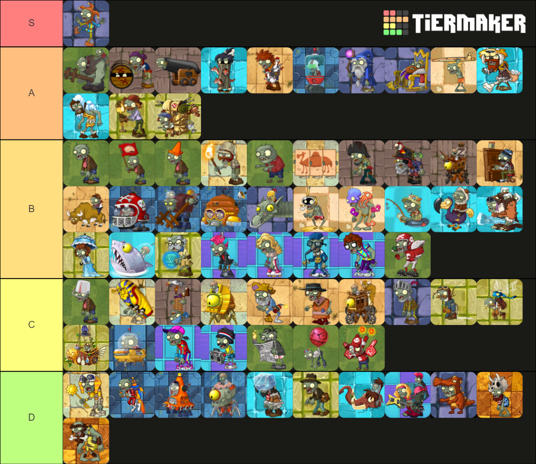 Plants Vs Zombies 2-Zombies Tier List (Community Rankings) - TierMaker