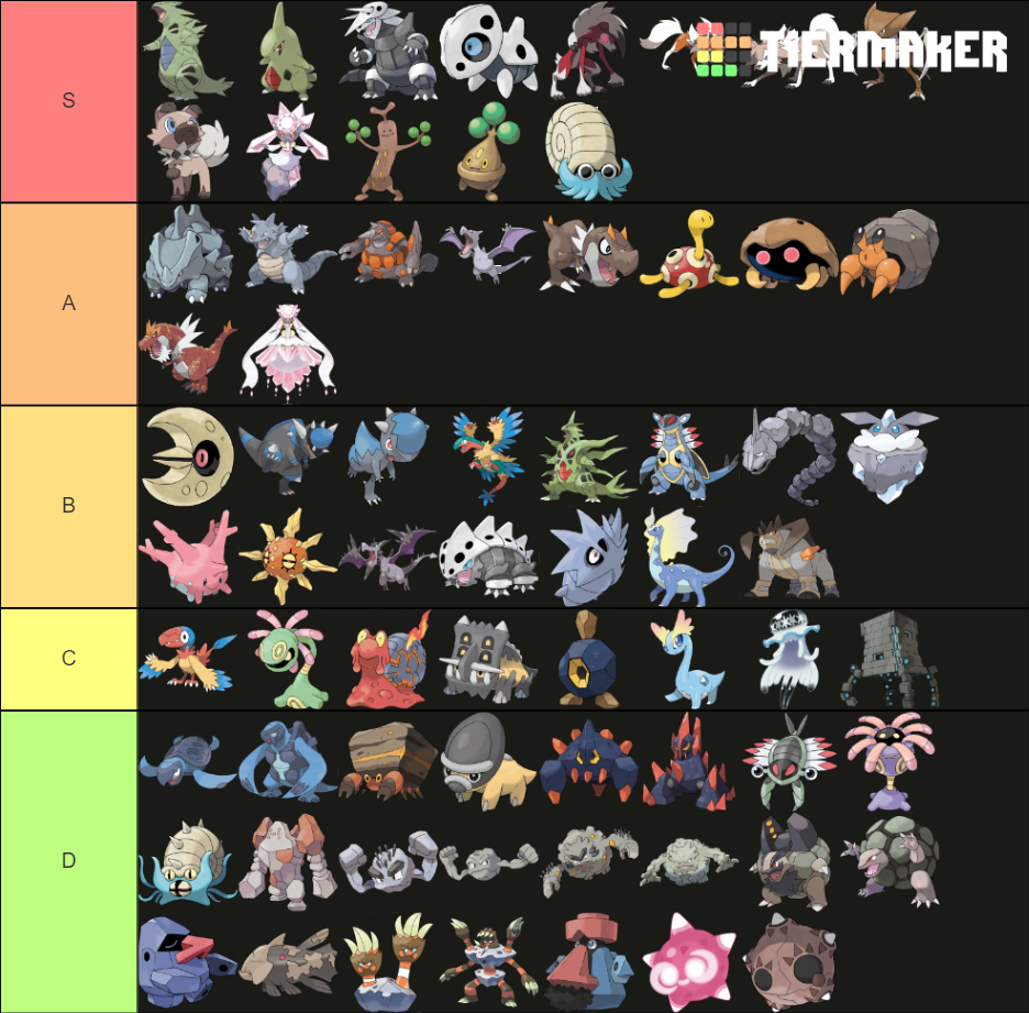 Rock type pokemon Tier List (Community Rankings) - TierMaker