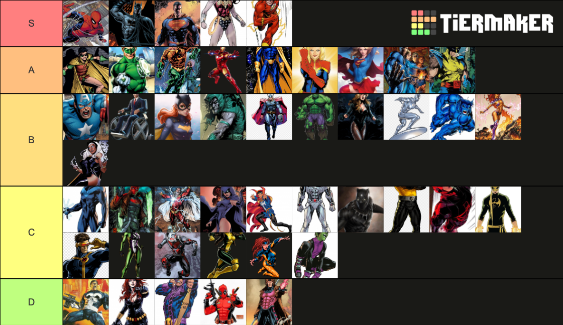 Best Superhero Tier List (Community Rankings) - TierMaker