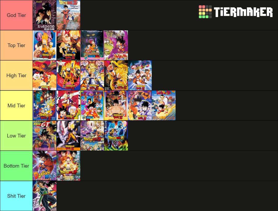 All Dragon Ball Movies, Specials, And OVAs Tier List (Community ...