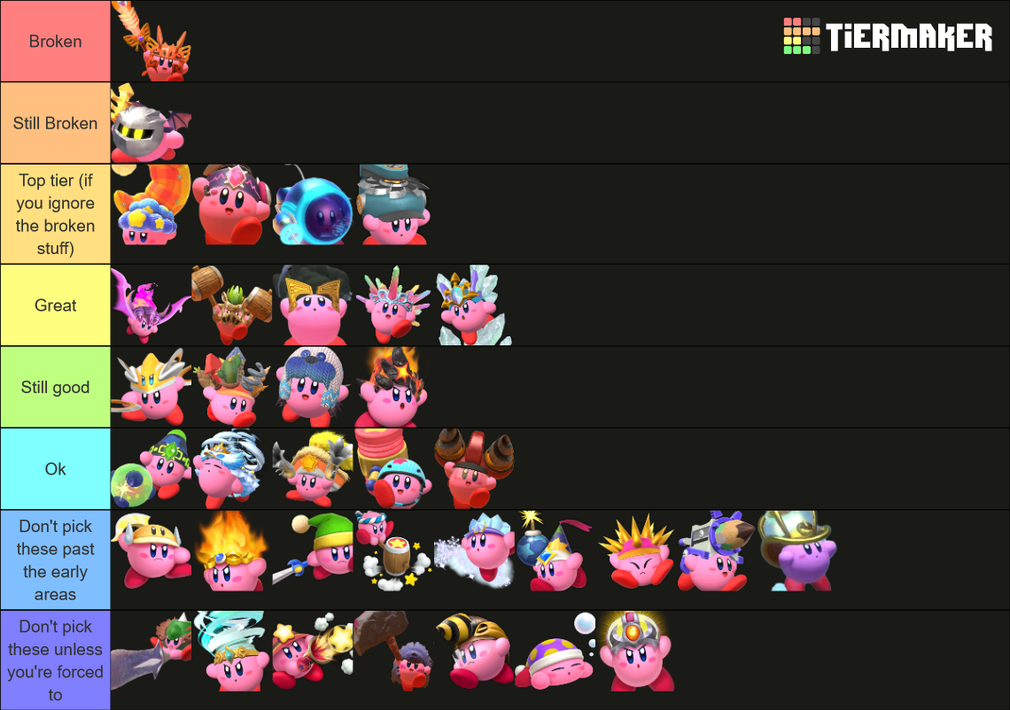 Recent Kirby Tier Lists TierMaker
