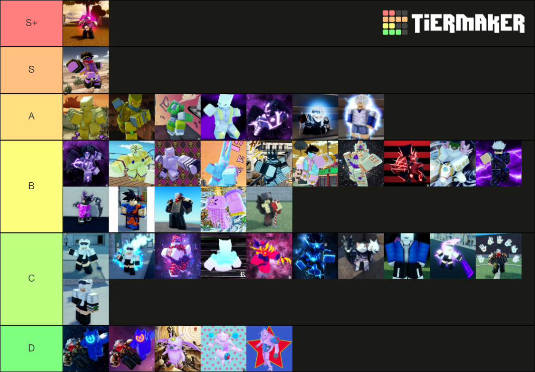 AUT:NU newest tierlist now Tier List (Community Rankings) - TierMaker