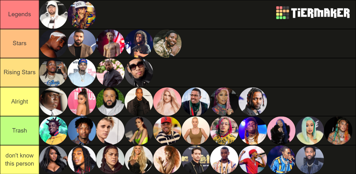 Best Music Artist Tier List (Community Rankings) - TierMaker