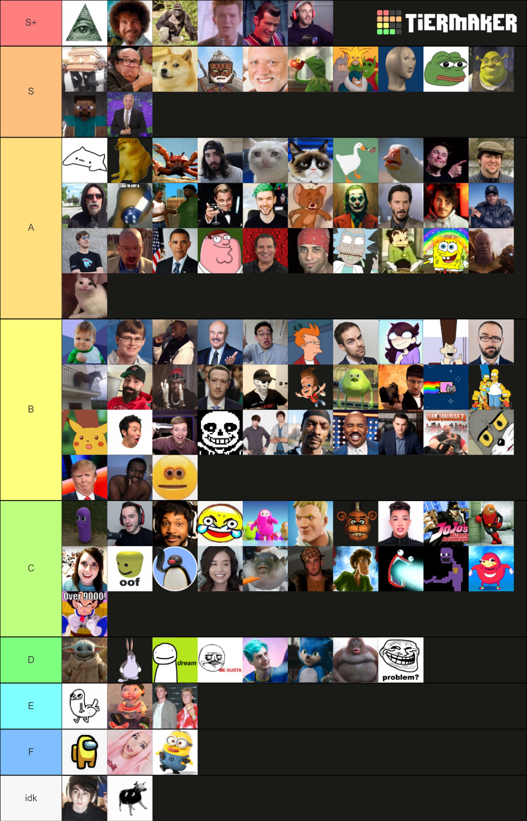 Meme Icons (2020) Tier List (Community Rankings) - TierMaker