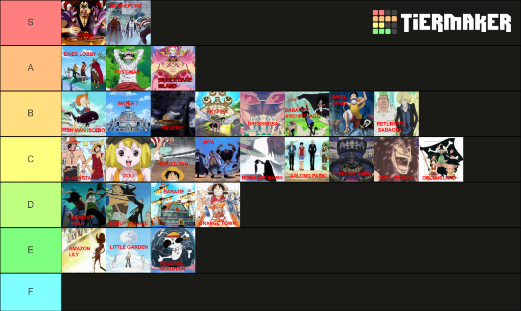 One Piece Arc's Ranked Tier List Rankings) TierMaker