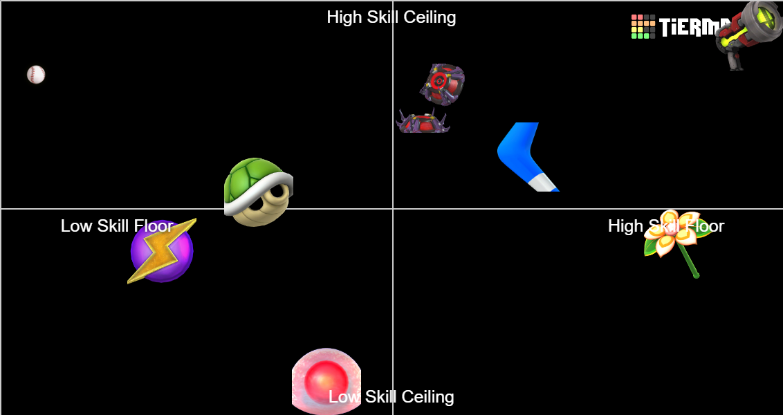 Smash Ultimate Items Tier List Rankings) TierMaker