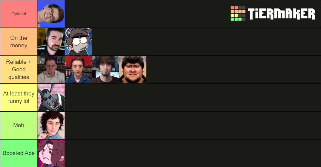 Game reviewers Tier List Rankings) TierMaker