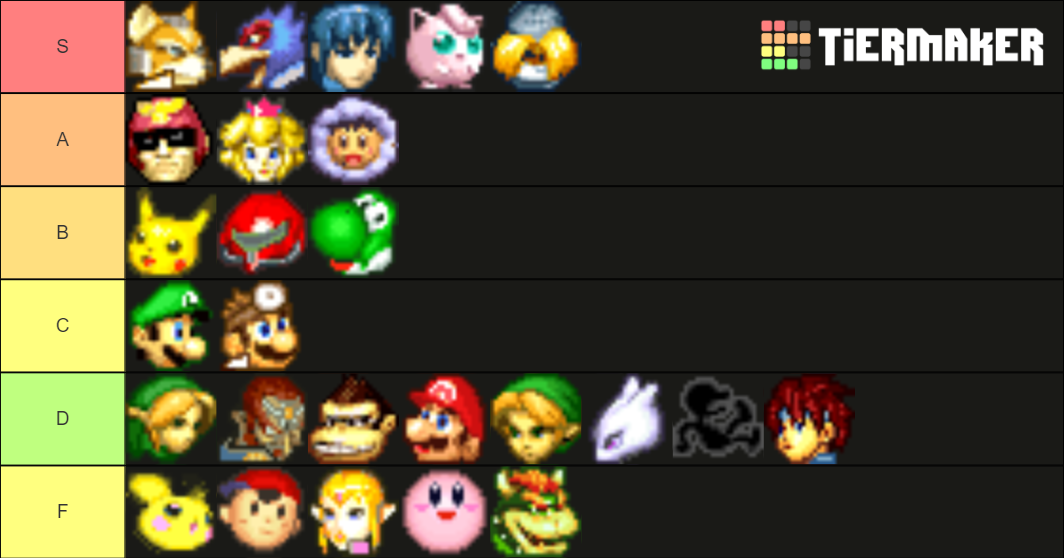 Melee Characters to Play As Tier List Rankings) TierMaker