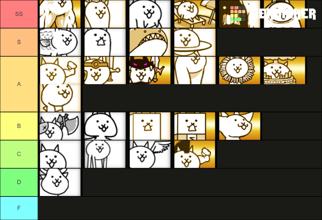 Battle Cats Normal Cats Tier List (Community Rankings) - TierMaker