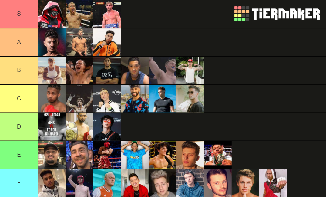 YouTube Boxing TierList Tier List Rankings) TierMaker