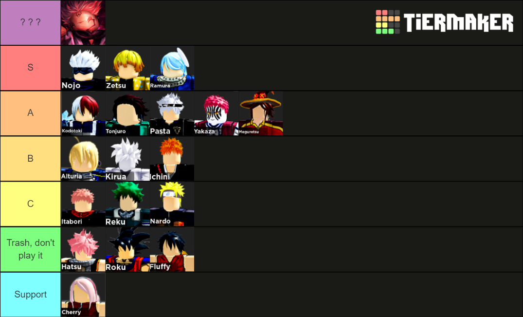 Anime Dimension Characters Tier List Rankings) TierMaker