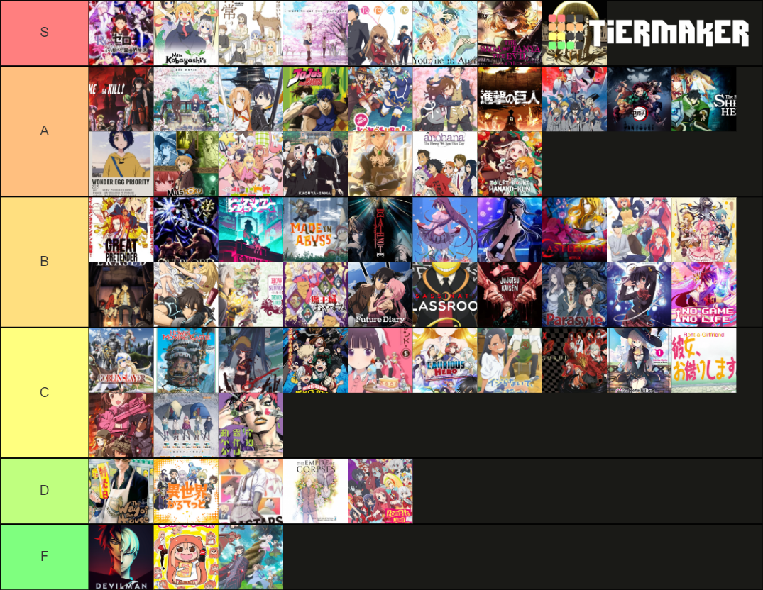 Anime Tier List (Community Rankings) - TierMaker