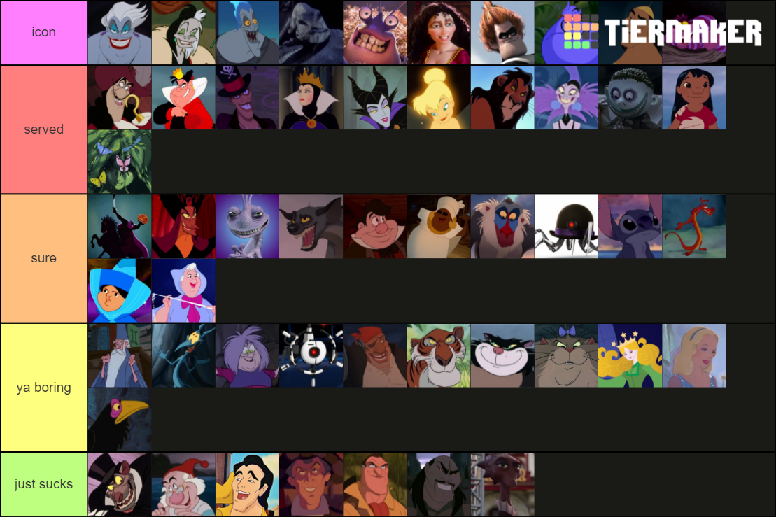 House of Villains characters Tier List (Community Rankings) - TierMaker