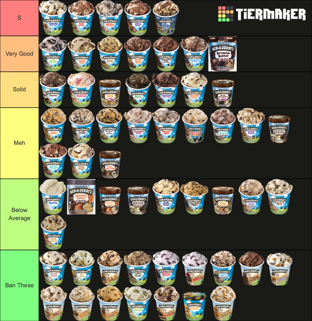 Ben and Jerry's Icecream Flavors Tier List Rankings) TierMaker