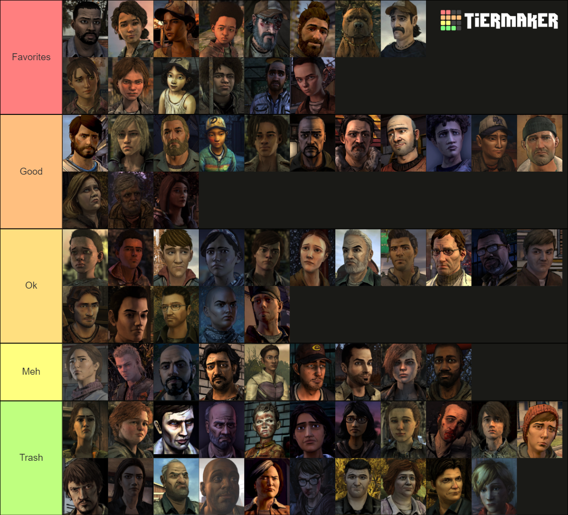 TWD Telltale Characters Tier List (Community Rankings) - TierMaker