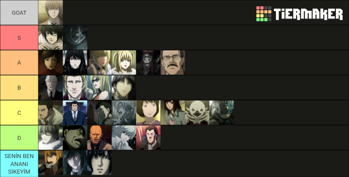 Death Note Characters Tier List Rankings) TierMaker Death Note Characters Tier List Rankings) TierMaker
