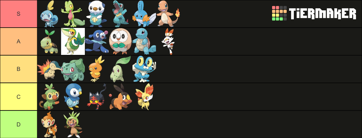 Pokemon Starter Tier List (Community Rankings) - TierMaker