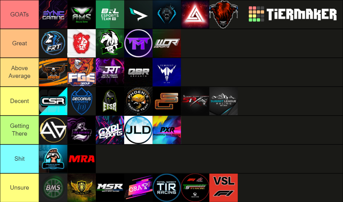 F1 2020 Esports Teams Xbox One Tier List Rankings) TierMaker