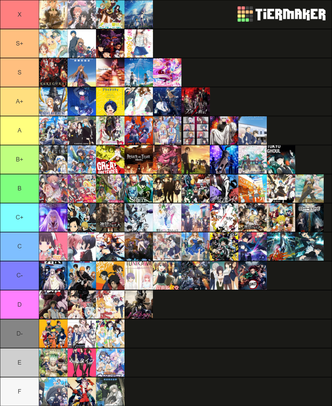 X0v3r's Anime Tier List (Community Rankings) - TierMaker