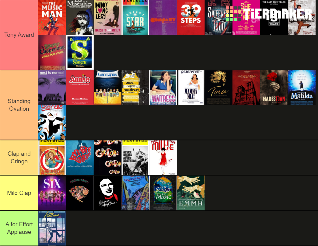 35 Broadway Shows Ranking Tier List Rankings) TierMaker