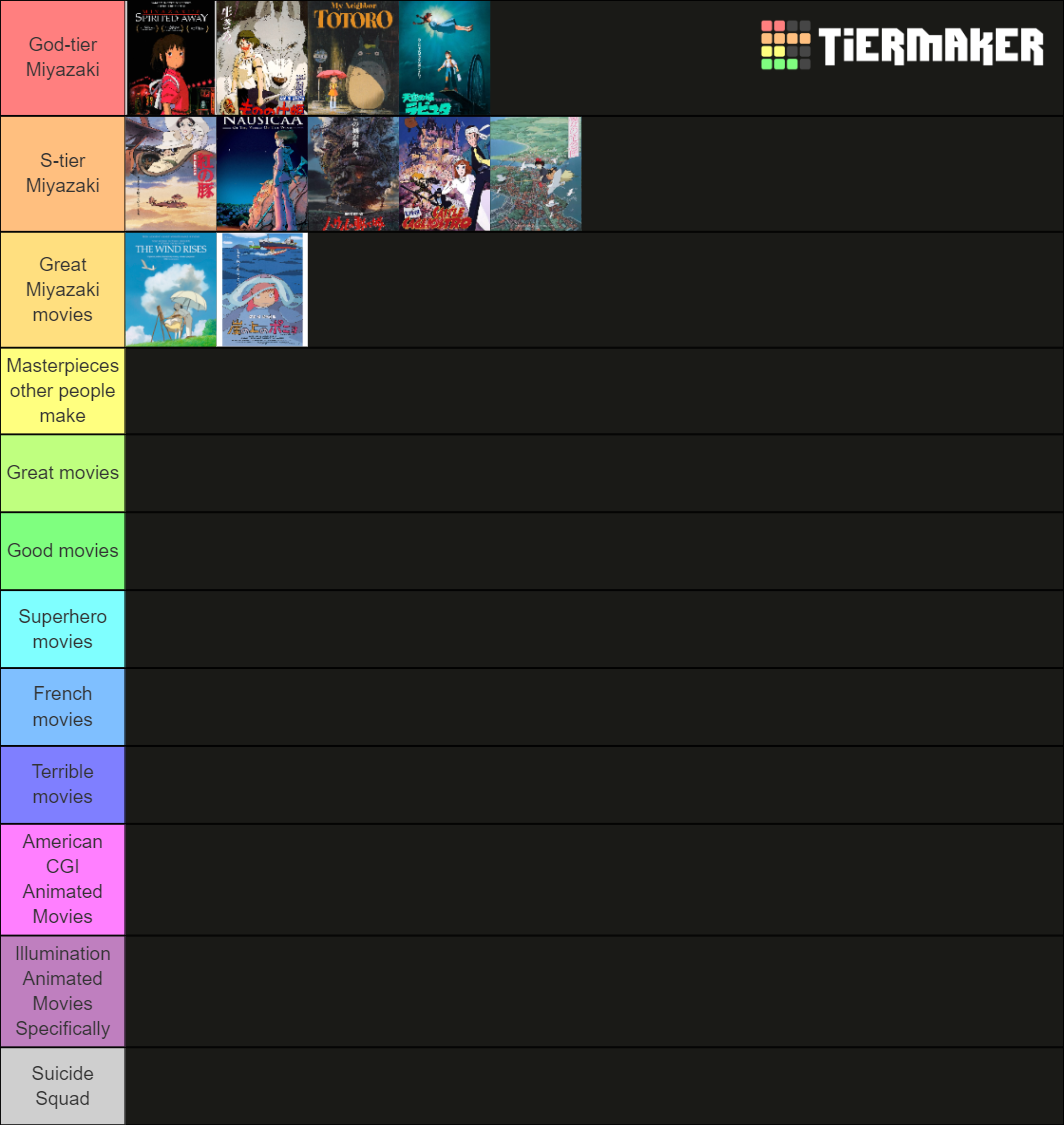 Hayao Miyazaki Films Tier List (Community Rankings) - TierMaker