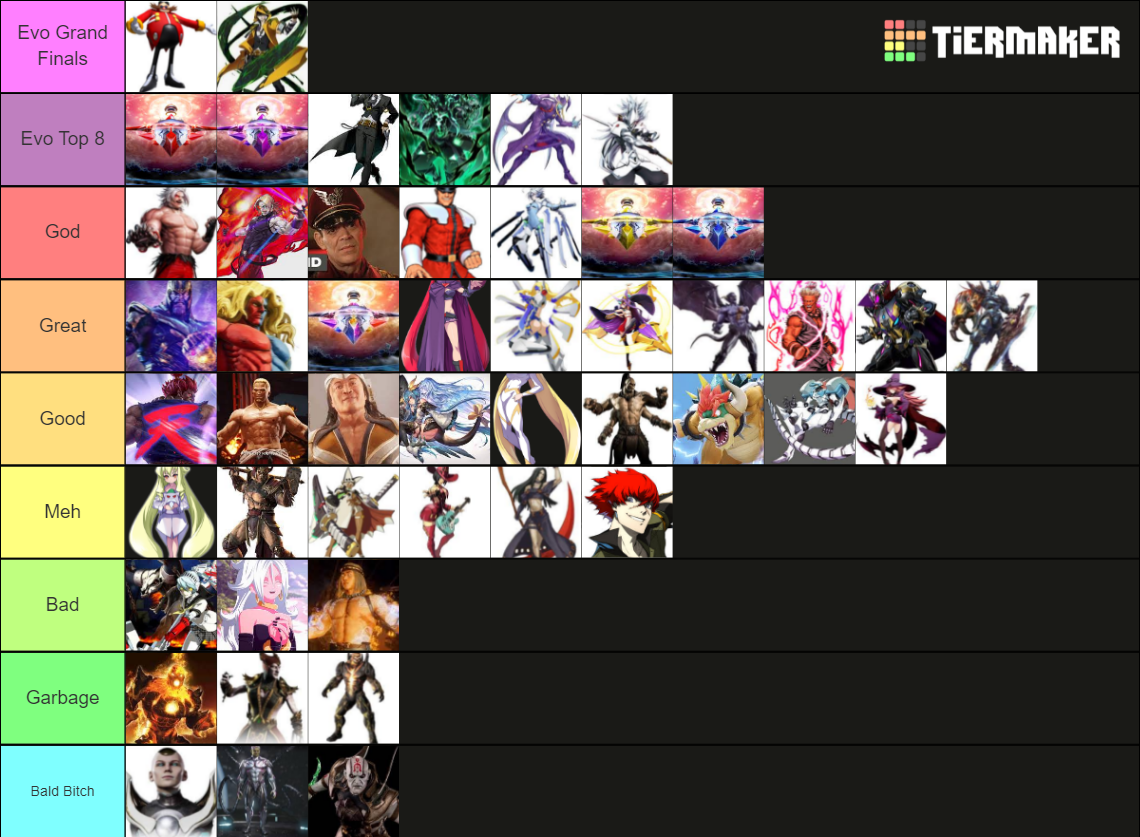 Fighting Game Boss Tier List (Community Rankings) - TierMaker