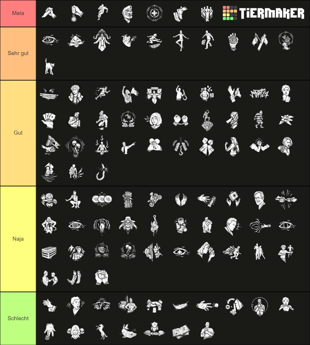 Dead by Daylight - Survivor Perks [Updated] Tier List (Community ...