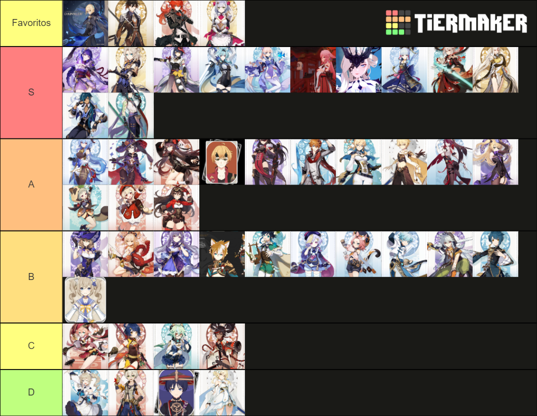 Genshin Impact Outfits Tier List (Community Rankings) - TierMaker